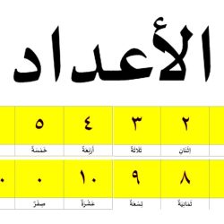 Jumlah dalam bahasa Arab