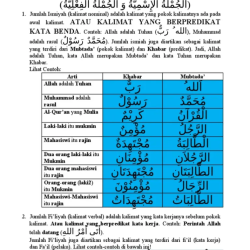 contoh_jumlah_ismiyah_dan_fi_liyah_dalam_al_quran